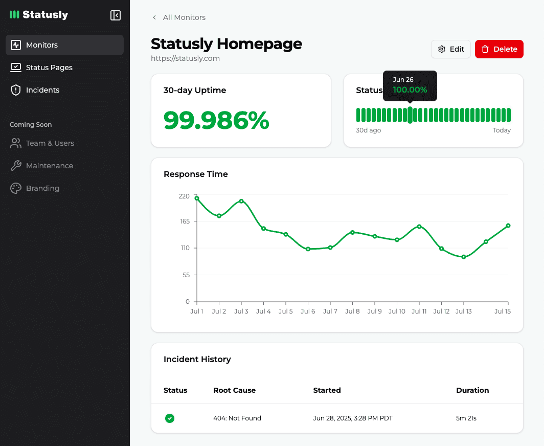 Screenshot from the admin dashboard