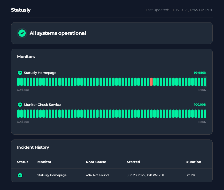 Screenshot from the admin dashboard
